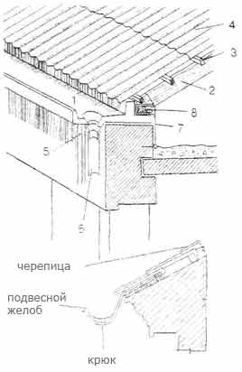 Карнизный узел каменного дома с деревянными стропилами: 1 - металлический желоб; 2 - деревянные стропила; 3 - деревянная обрешетка; 4 - кровля из волнистой асбофанеры; 5 - воронка; 6 - водосточная труба; 7 - скрутка; 8 - мауэрлат
