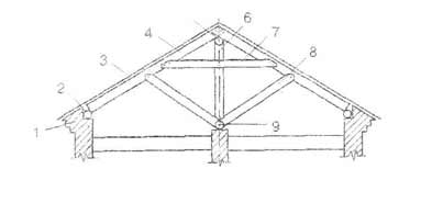 Деревянная крыша: 1 - карниз; 2 - мауэрлат; 3 нога; 5 - коньковый прогон; 6 - стояк под прогон; 7 -9 - лежень